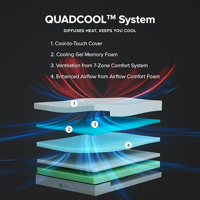 ZINUS 12 Inch QUADCOOL Memory Foam Mattress, King, Cool to Touch Soft Knit Cover, Cooling Gel Infusion, CertiPUR US Certified