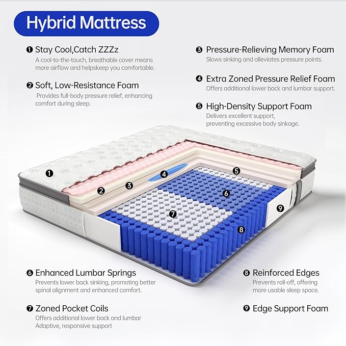 Twin Size Mattress,10 Inch Twin Mattress in a Box,Superior Hybrid with Gel Memory Foam or Back & Lumbar Support,100 Night Trial,Soft,Pressure Relief,Zoned Support Spring, Medium Firm