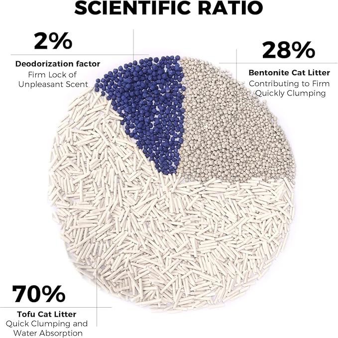 Mixed Cat Litter Fast Clumping,Ultra Absorbent,Natural Ingredients Litter,Water Dissolvable,Dust-Free,Low Tracking Bentonite Tofu Litter Odor Control (Peach, 11 Pounds)-Mewly Pet