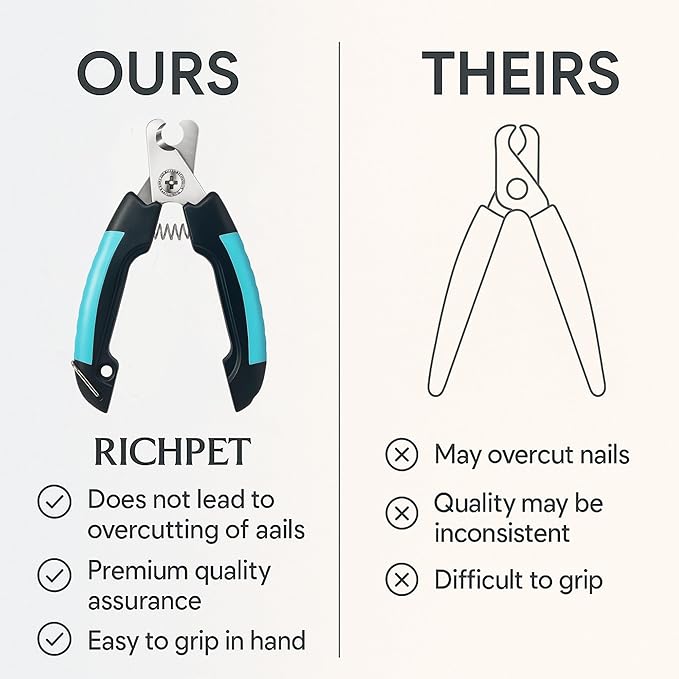 Professional Dog Nail Clippers for Medium & Large Dogs, Cats – Safety Guard, Stress-Free Trimming-Mewly Pet