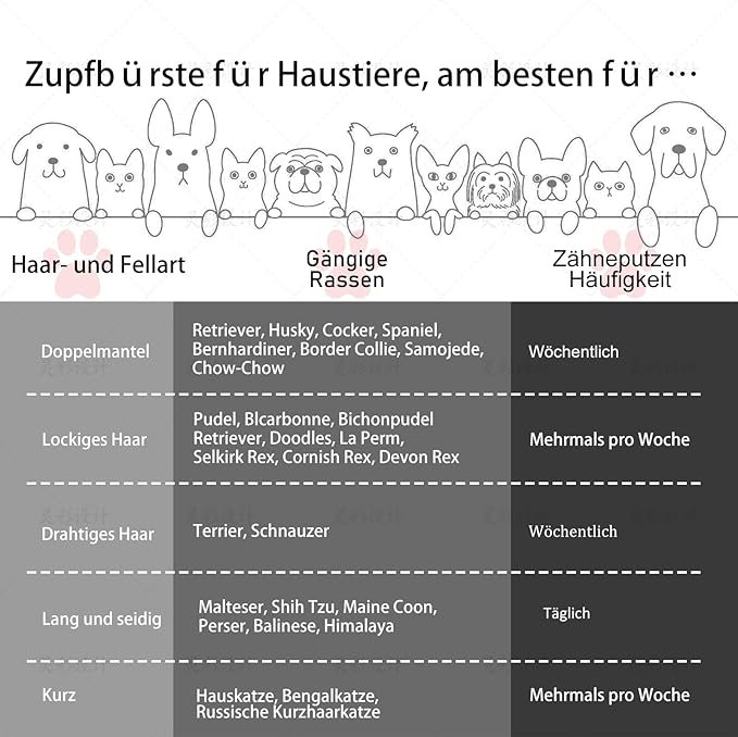 Slicker Brush for Dogs, Long Pin Dog Grooming Brush for Goldendoodles, Poodles, Doodles, Includes Pet Comb & Undercoat Rake, Perfect for De-Shedding, Dematting & Reducing Tangles. Large, Black-Mewly Pet