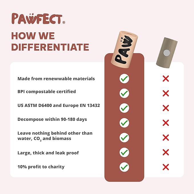 Pawfect Dog Poop Bags Rolls - Biodegradable Doggie Bags, Compostable Dog Waste Bags, BPI Certified Pet Waste Bags, Unscented, Large, Puppy Poo, Earth Friendly, Bolsas de Basura (240 counts)-Mewly Pet
