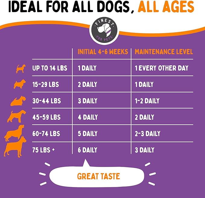 Joint Repair Hip and Joint Chews for Dogs - Finest for Pets Glucosamine, Chondroitin, MSM, Omega 3 & Turmeric for Dog Joint Support, Mobility & Pain Relief - (120 Chicken Flavored Chews, Made in USA)-Mewly Pet