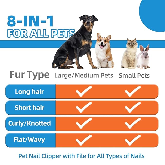 Dog Brush for Shedding,9 PCS in One Pet Slicker Hair Brush Kit with Pet Nail Clipper and File - Dog Cat Grooming Deshedding Undercoat Rake Brush Comb for All Small Large Dogs Cats Blue-Mewly Pet