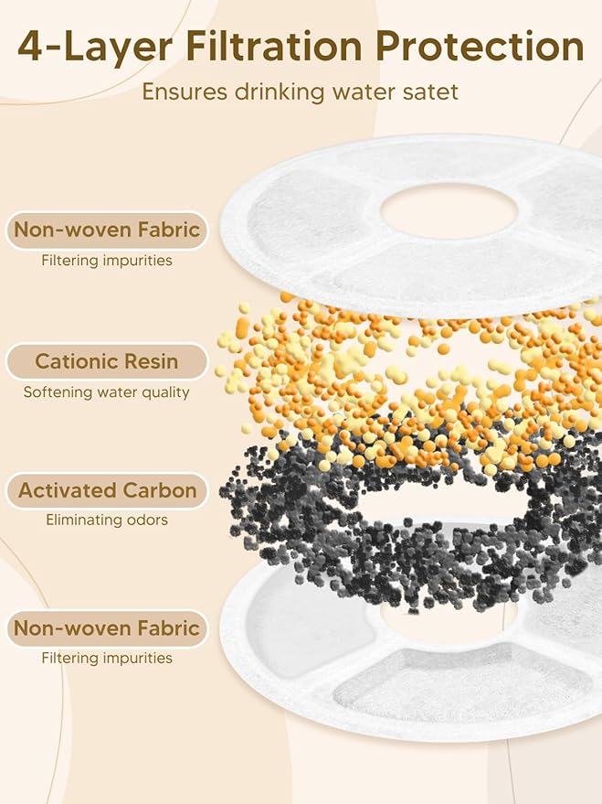 Automatic Cat Feeder and Water Fountain, 4L/16 Cups Timed Cat Dry Food Dispenser, 10s Meal Call, 20 Portions 6 Meals Per Day, 2L Cats Fountains for Drinking with Filter, Pet Feeder for Dog Black-Mewly Pet