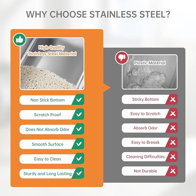 Ohtomber Stainless Steel Litter Box - High Sided Metal Cat Litter Box Pan, Never Absorbs Smell, Easy to Clean Non Stick Cat Litterbox Tray Toilet Pet Supplies for Indoor Kitty, Kitten, Rabbit, Puppy-Mewly Pet