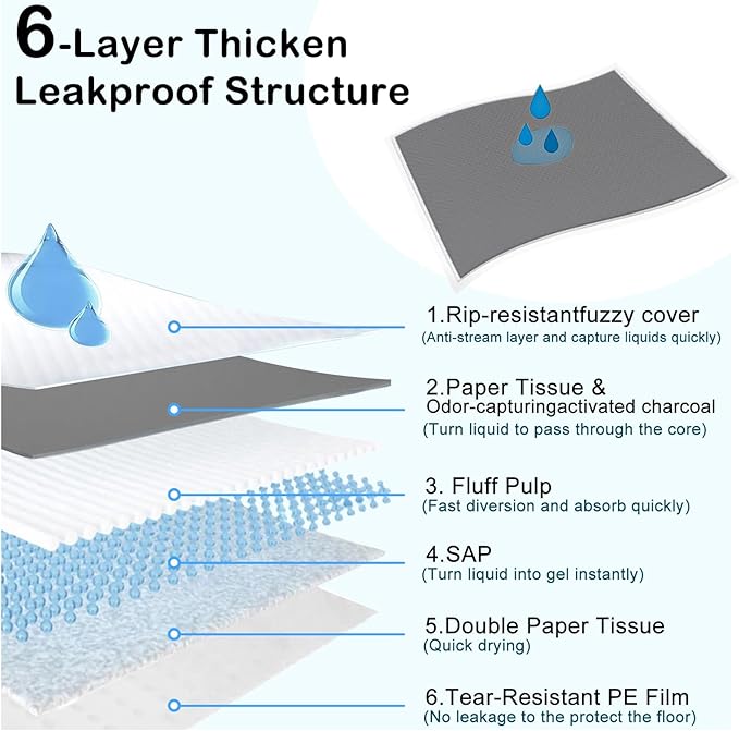 ELEGX Extra Large 28"x44" 40 Pcs Odor-Control Super Absorbency Charcoal Pee Pads for Dogs,Leak-Proof Pet Training Pee Pads,Thicken Disposable Potty Pads Puppy Training Pads for Cats Rabbits-Mewly Pet