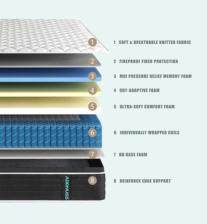 Full Mattresses,Memory Foam Hybrid 10 Inch Full Size Mattress,Black&White Pocket Spring Full Size Black&White Mattress,CertiPUR-US.
