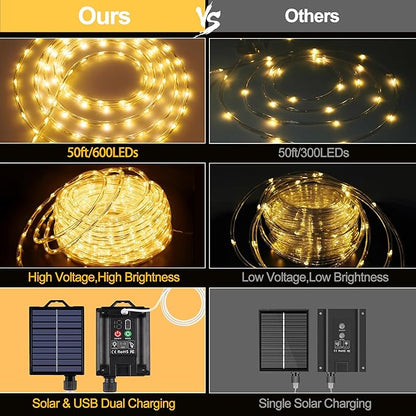 OMIKA 50ft 600 LEDs Solar Rope Lights, USB Charging, 20 Lighting Modes, Dimmable Timer Remote Control, IP68 Waterproof for Outdoor Trees, Parties, Gardens, Weddings, Christmas Decorations