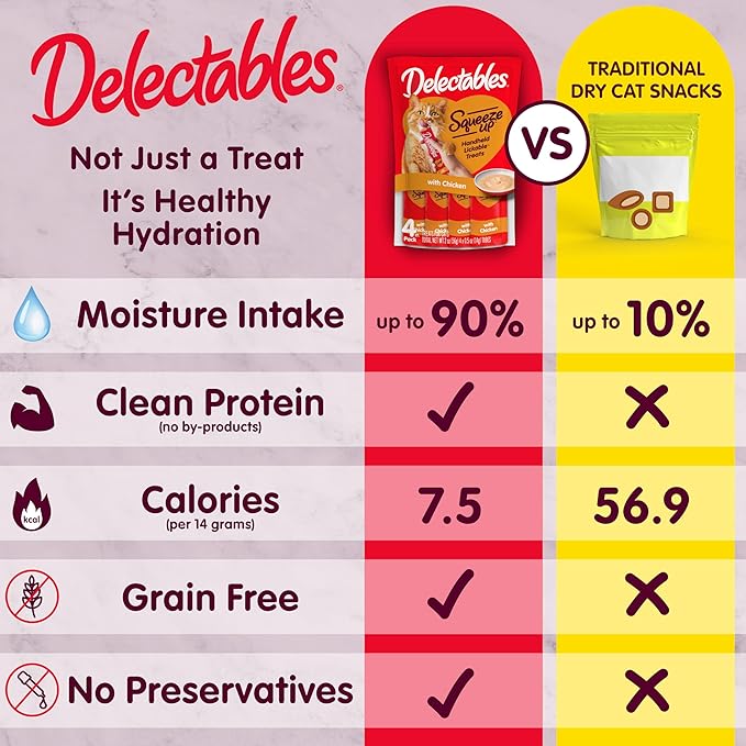 Delectables Squeeze Up Non-Seafood Variety Pack, Creamy Squeezable Puree, Lickable Wet Cat Treats, Grain Free, No Added Fillers, No By-Products, No Added Preservatives, 0.5 Ounces Tube, 72 Tubes Total-Mewly Pet