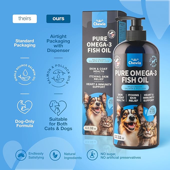 Fish Oil for Dogs and Cats - Skin and Coat Support Supplement for Pets - Omega 3 6 9 Fatty Acids - Itchy Skin, Shedding, Immunity, Joint - EPA DHA - Wild Caught Salmon and Pollock Food Topper-Mewly Pet