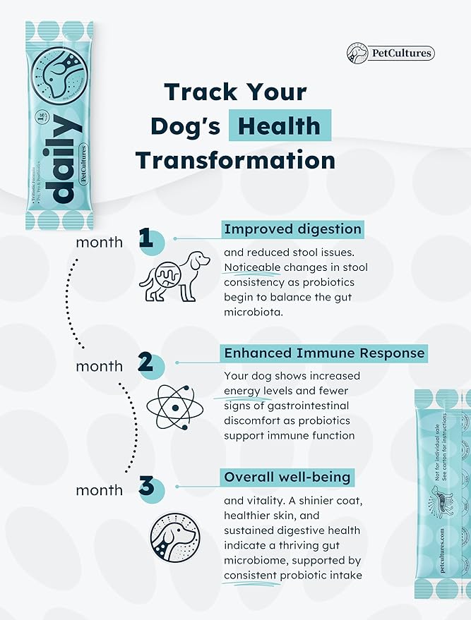 Daily Synbiotic Formula - A TriBiotic Blend with 6 Strains, B-Vitamins, and Digestive Enzymes in 30 Packs-Mewly Pet