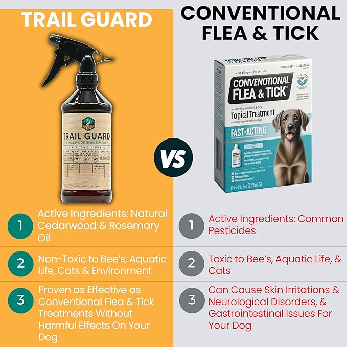 Trail Guard Natural Extra Strength Insect, Flea and Tick Spray for Dogs, Cats, People & Home (16oz, Cedarwood & Rosemary)-Mewly Pet