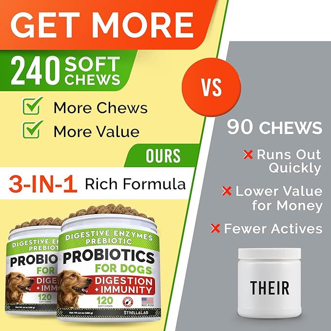 StrellaLab Pet Probiotics for Dogs & Digestive Enzymes - Digestion & Gut Health Treats, Dog Probiotics Chews, Fiber Supplement, Anti Diarrhea, Constipation, Upset Stomach&Gas Relief, Canine Prebiotic-Mewly Pet