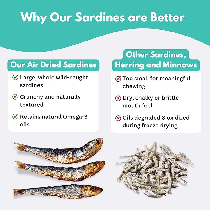 ALFIE'S TREATOS Sardines for Dogs & Cats (2.65 oz), Air-Dried Fish Dog Treats, Omega-3 Food Topper, Single Ingredient, Australian Wild-Caught, Freeze-Dried Alternative-Mewly Pet
