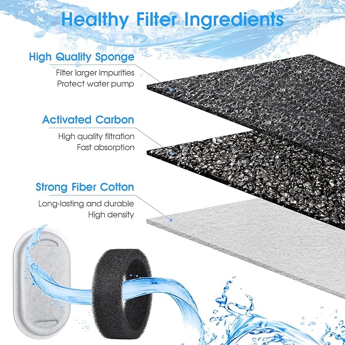 40 Pack Cat Water Fountain Filters-Cat Fountain Replacement Filters for Stainless Steel 108/3.2L& 67oz/2L Adjustable Water Flow Pet Water Fountain(20 Pack Pet Water Filter Refills+20 Pack Sponges)-Mewly Pet