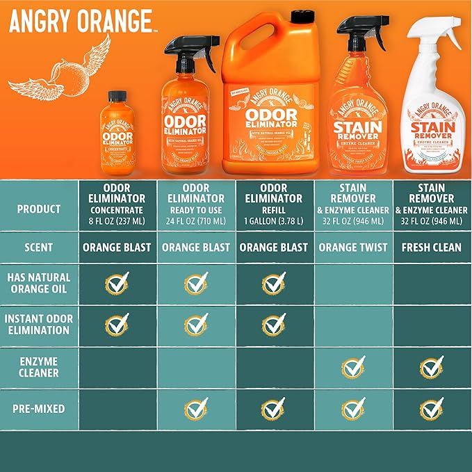 ANGRY ORANGE Cat Urine Odor Eliminator & Stain Remover, Pet-Friendly Deodorizer-Mewly Pet
