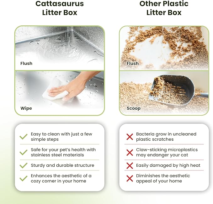 Cattasaurus 100% Stainless Steel Litter Box Enclosure for Large Cats 30+ lbs, Odor-Free & Easy to Clean, Multi Cat Litter Box with Cover, Long-Lasting XL Metal Litter Box with High Side, Scoop & Pedal-Mewly Pet