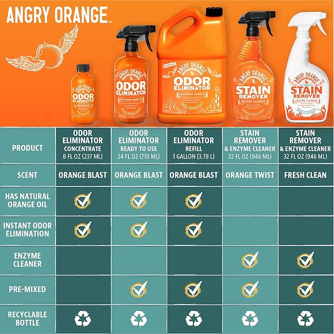 Angry Orange Stain Remover - 32oz Enzyme Pet Cleaner - Dog & Cat Urine Destroyer and Stain Remover - Citrus Spray Cleaning Solution - Puppy Supplies-Mewly Pet