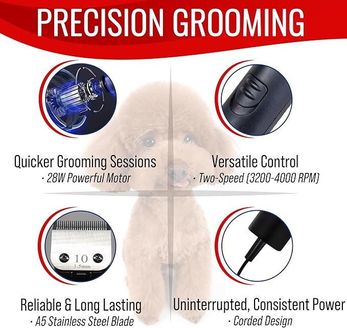 Premium Dog Clippers for Grooming, High-Performance 2-Speed Corded Shears, Quiet and Reliable Dog Grooming Kit-Mewly Pet