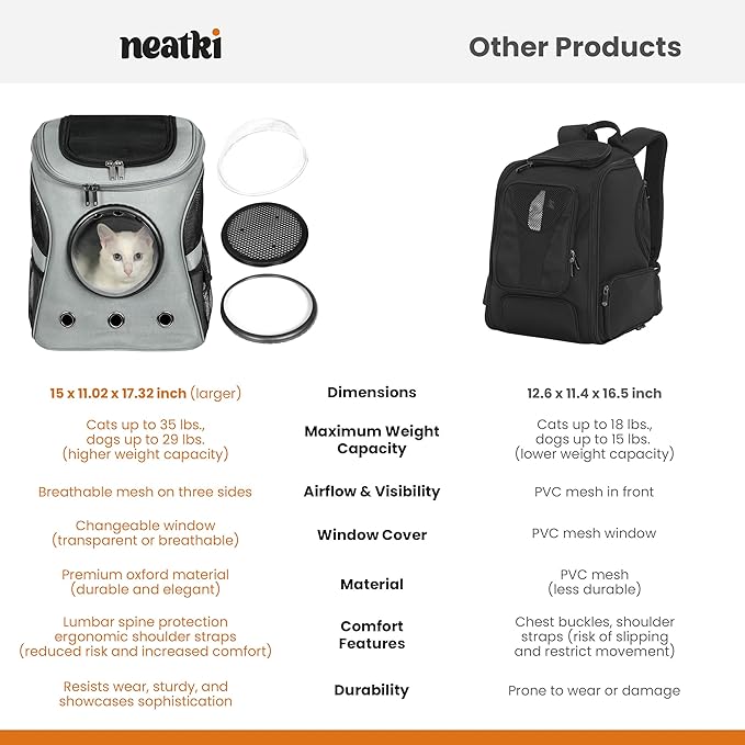 Cat Backpack Carrier, Airline Approved, Space Capsule Bubble Design, Ideal for Cats & Dogs up to 28-35 lbs, with Strong Straps, Safety Zippers, Mesh, Comfortable for Hiking & Travel (Grey)-Mewly Pet