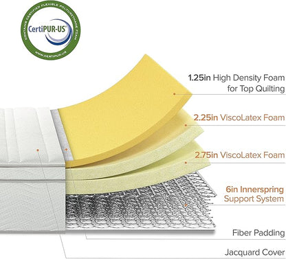 ZINUS 12 Inch Foam and Spring Mattress, Full, CertiPUR-US Certified Foams, Mattress in A Box, White