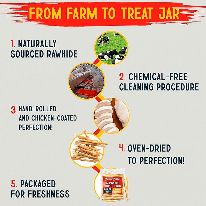 Canine Chews 5" Chicken Coated Sticks - Pack of 45 USA-Sourced Rawhide Dog Treats - Protein-Dense Wrapped Chews With 100% Real Chicken Coating-Mewly Pet