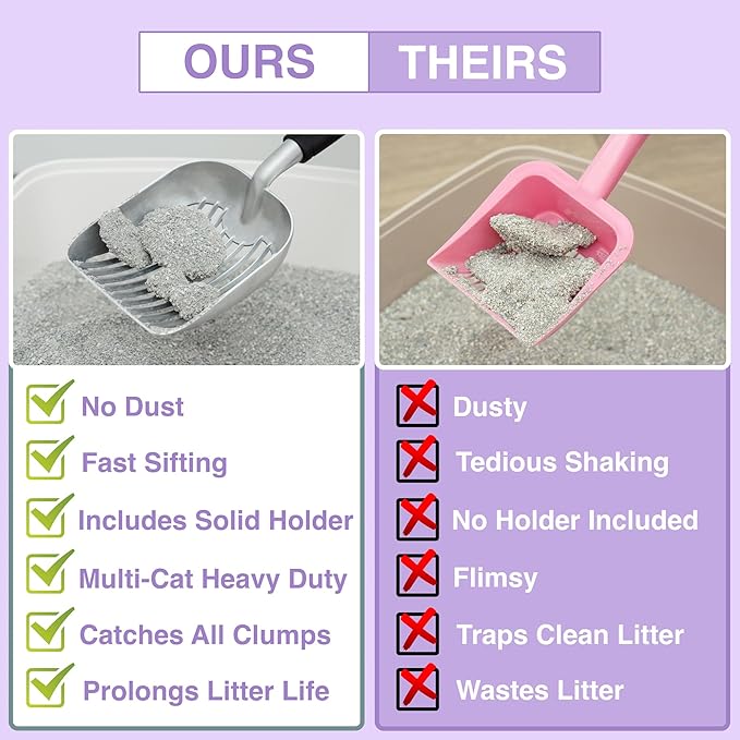 Heavy Duty Full Metal Cat Litter Scoop with Holder - Speed Sifter Litter Box Scooper Captures All Clumps - Kitty Litter Sifting Shovel Comfy Handle - Cat Scooper Includes Litter Bags & Non-Slide Clip-Mewly Pet