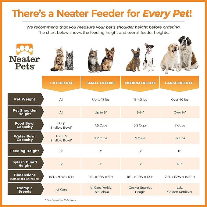 Neater Pet Brands Neater Feeder Deluxe Mess Proof Dog Bowls Elevated for Medium Dogs 19-40 lbs, Made in USA, No Spill Raised Dog Food Bowl Stand Feeding Station, Food and Water Bowl Set, Black-Mewly Pet