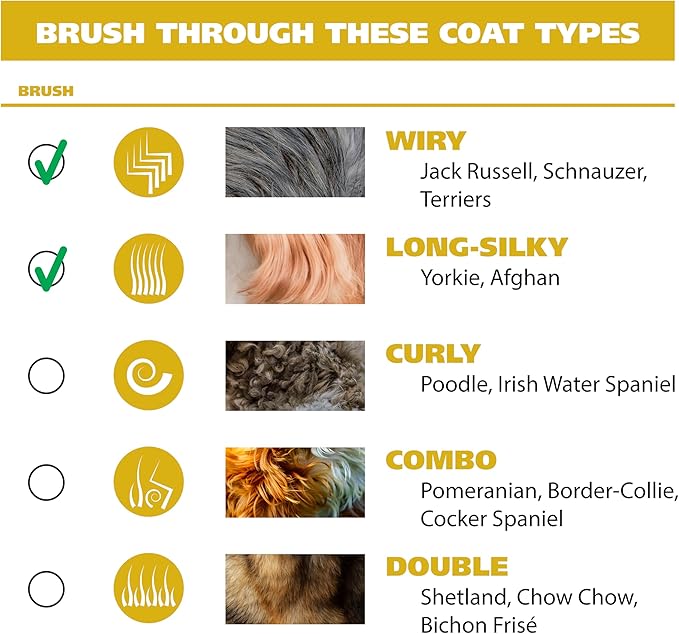 Wahl USA Quiet Pro Corded Dog Clippers for Grooming - Heavy Duty Compact Electric Dog Grooming Kit Hair Clippers for Dogs Cats Pets- Model 9181-Mewly Pet