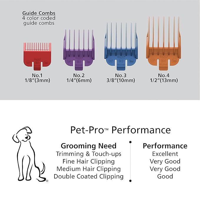 Wahl USA Clipper Pet-Pro Dog Grooming Kit - Electric Corded Dog Clipper for Dogs & Cats with Fine & Medium Coats - Model 9281-210-Mewly Pet