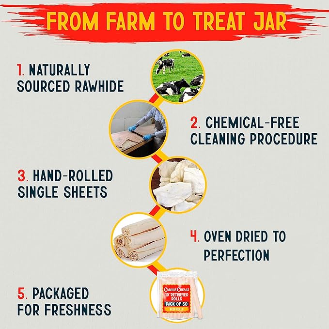 Canine Chews 10" Dog Rawhide Retriever Rolls - Rawhide Bones for Large Dogs (50 pk) - Natural Beef Dog Rawhide Chews - Single Ingredient Dog Rawhide Bones - Large Rawhide Bones for Dogs Dental Chew-Mewly Pet