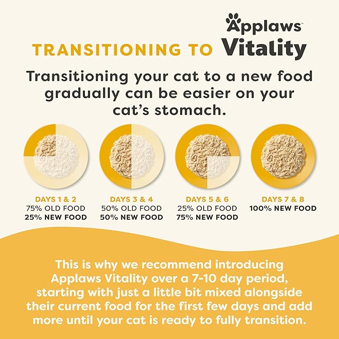 Applaws Vitality Wet Cat Food in Broth, Natural Canned Cat Food, Wet Food for Cats with Added Vitamins and Minerals, Grain Free, Carrageenan Free, Chicken Breast in Broth (24 Count, 2.47 oz Cans)