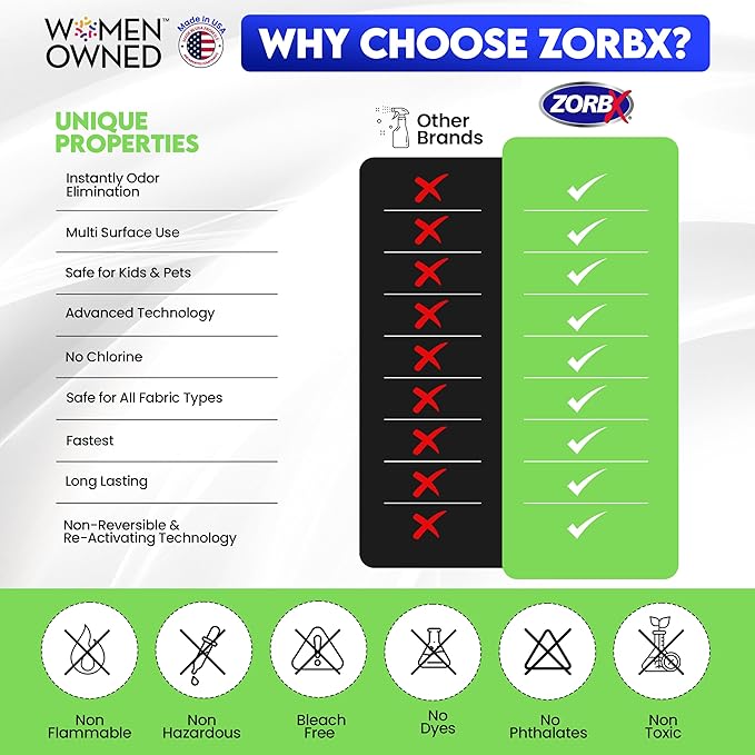 ZORBX Unscented Odor Eliminator for Strong Odor 16 Fl Oz - Used in Hospitals & Healthcare Facilities - Advanced Trusted Formula, Fast-Acting Odor Remover Spray for Dog, Cat, House & Carpet-Mewly Pet