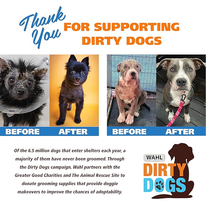 Wahl USA Clipper Pet-Pro Dog Grooming Kit - Electric Corded Dog Clipper for Dogs & Cats with Fine & Medium Coats - Model 9281-210-Mewly Pet