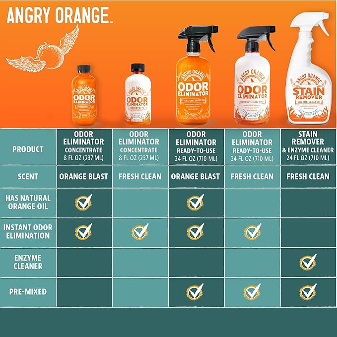 ANGRY ORANGE Pet Odor Eliminator for Cat Urine, Carpet Stains, and Strong Smells – Fresh Scent Odor Remover- 24 oz-Mewly Pet