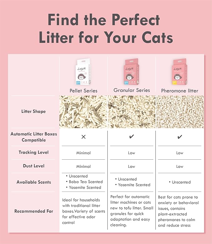 Lady N Pellet Tofu Cat Litter, Strong Clumping, Dust-Free Low-Track Water-Soluble, Natural Ingredients, Enviro-probiotic and Activated Carbon for Odor Control 18lb Yosemite Woody Scent + Unscented-Mewly Pet