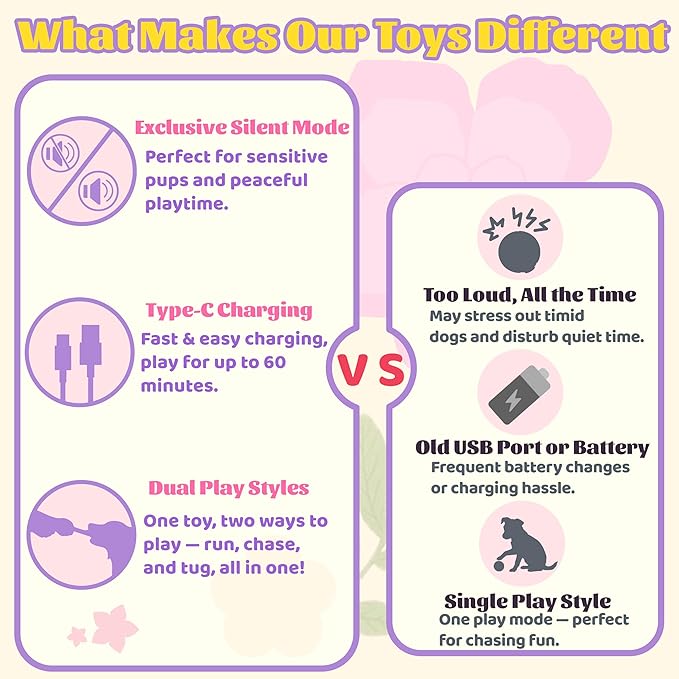 Moving Dog Toys – Rechargeable Interactive Dog Squeaky Toy with Motion-Activated Ball, Music, Recording & Silent Modes – Self-Play Toy for Small, Medium & Large Breeds (Bee)-Mewly Pet