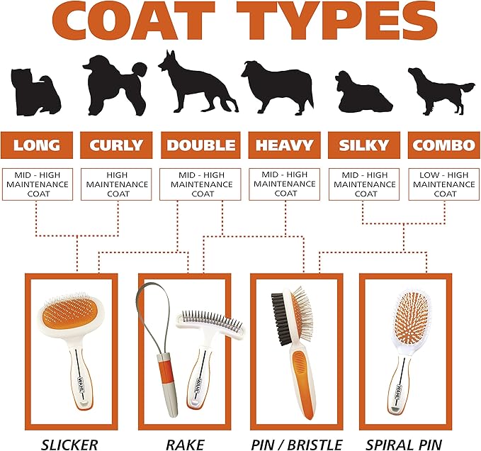 Wahl Premium Patented Dual Level Sensitive Skin Pet Slicker – Ergonomic handle makes Deshedding, Grooming and Brushing Comfortable for you and your Dog or Cat - 858500-Mewly Pet