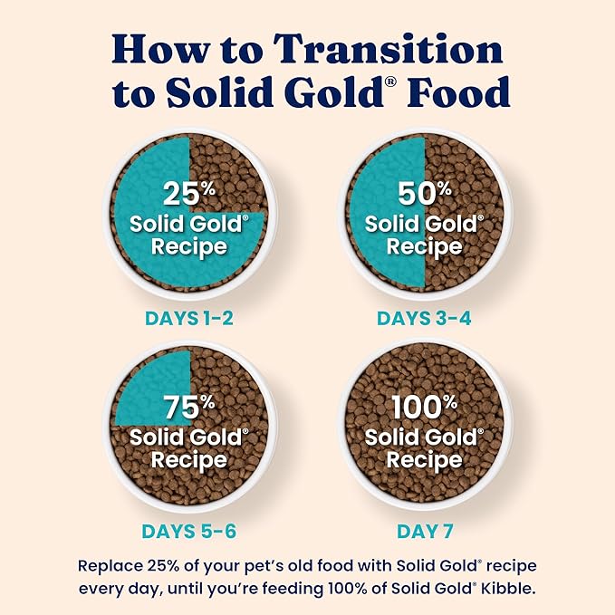 Solid Gold High Protein Dry Cat Food - Grain Free & Gluten Free Chicken Cat Dry Food w/Probiotics for Gut Health & Digestion - High Fiber & Omega 3 - Low Carb Superfood Kibble for Cats All Ages - 3LB