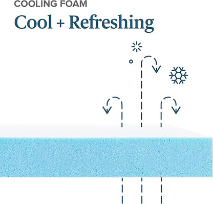 ZINUS 2 Inch Green Tea Memory Mattress Topper Cooling Gel Foam, CertiPUR-US Certified, Full, Blue