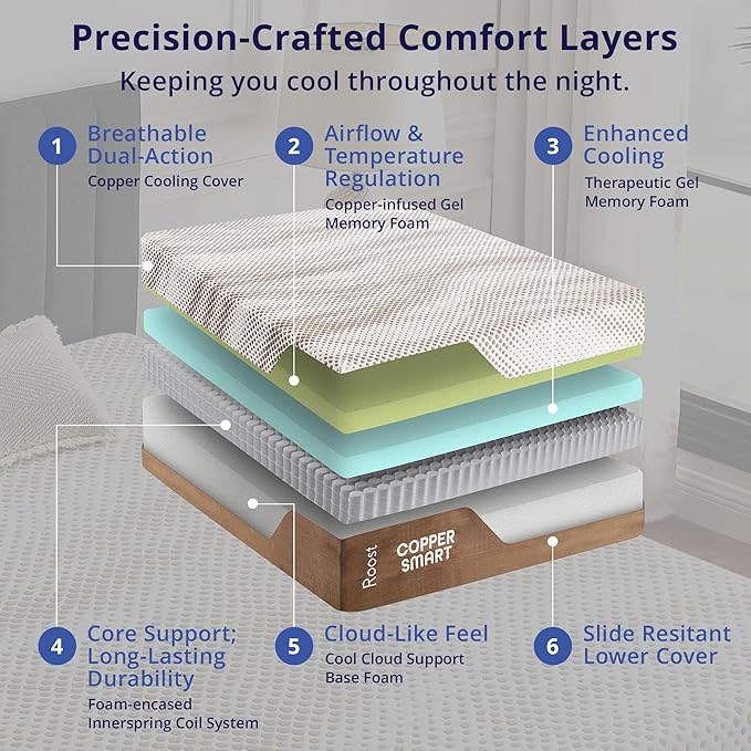 ROOST SLEEP 14-Inch Twin Mattress with Medium Firm Support, CertiPUR-US Certified, Copper Smart Thermic Cooling Gel Memory Foam for Hot Sleepers, Made in USA