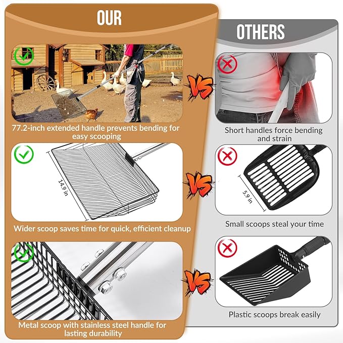 SlowTon 15-inch Large Chicken Poop Scooper - 5 in 1 Multifunctional Chicken Litter Scoop with 40 to 77in Stainless Steel Handle, Heavy Duty Chicken Coop Cleaning Tool Litter Sifting Shovel-Mewly Pet