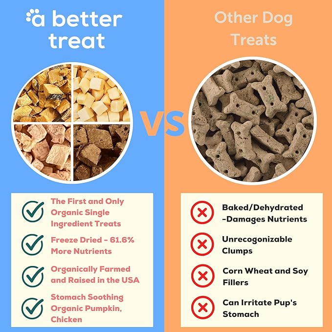 A Better Treat – Freeze Dried Organic Pumpkin, Wild Caught Salmon, Organic Grass Fed & Finished Pasture Raised Beef, Organic Chicken Dog and Cat Treats | Healthy, Diabetic Friendly | Made in The USA-Mewly Pet