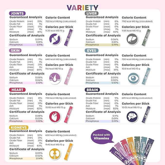 Bundle | Berry Good Milk 10pk Vitamin-Infused + 49 Variety Squeeze Vita Sticks with Essential multivitamins [Both Products are for Cats & Dogs of All Life Stages]-Mewly Pet
