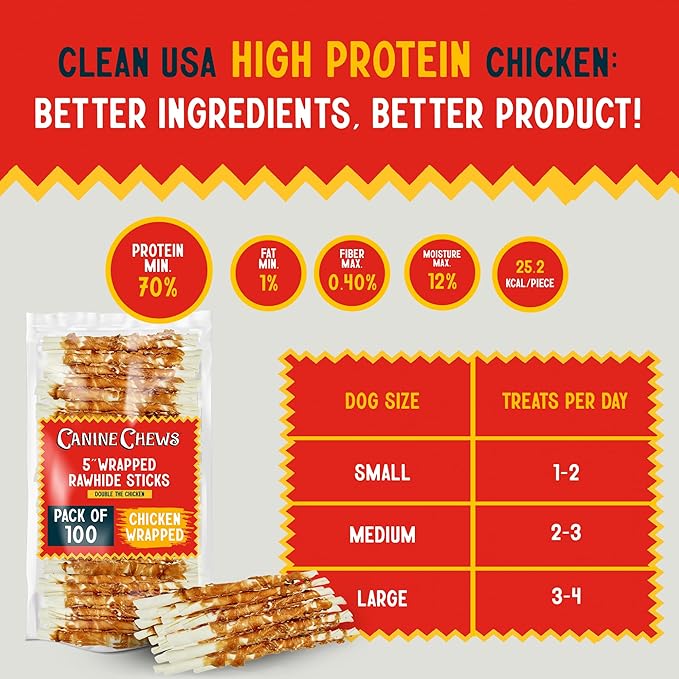 Canine Chews 5" Double Wrapped Chicken Dog Treats - 100 (Pack)-Mewly Pet
