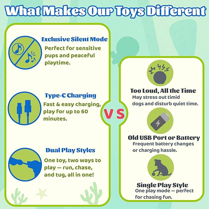 Interactive Octopus Dog Toys – Rechargeable Dog Squeaky Toy with Bouncing Ball, Music, Recording & Silent Modes – Moving Toys to Keep Dogs Busy for Small, Medium & Large Breeds-Mewly Pet