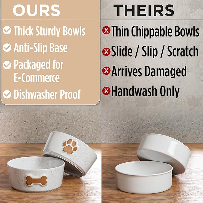 Ceramic Dog Bowl Set of 2 with Anti-Skid Base - 6.5" Wide x 2.5" Tall Ceramic Dog Bowls Medium Sized Dogs - 3.8 Cup Capacity Food and Water Bowls for Dogs - Rubber Bottom Pet Bowl Set of 2 Medium Size-Mewly Pet