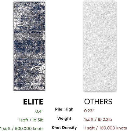 Keen Home Design Area Rugs - 2x20 Non-Shedding, Abstract Rugs for Kitchen, Living Room, Bedroom, Dining Room, Entryway - Size: 2'8" x 20', Navy/Grey/White