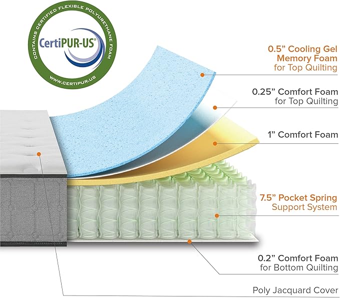 ZINUS 10 Inch Comfort Support Cooling Gel Hybrid Mattress, Twin, Tight Top Innerspring Mattress, Motion Isolating Pocket Springs, Mattress in A Box